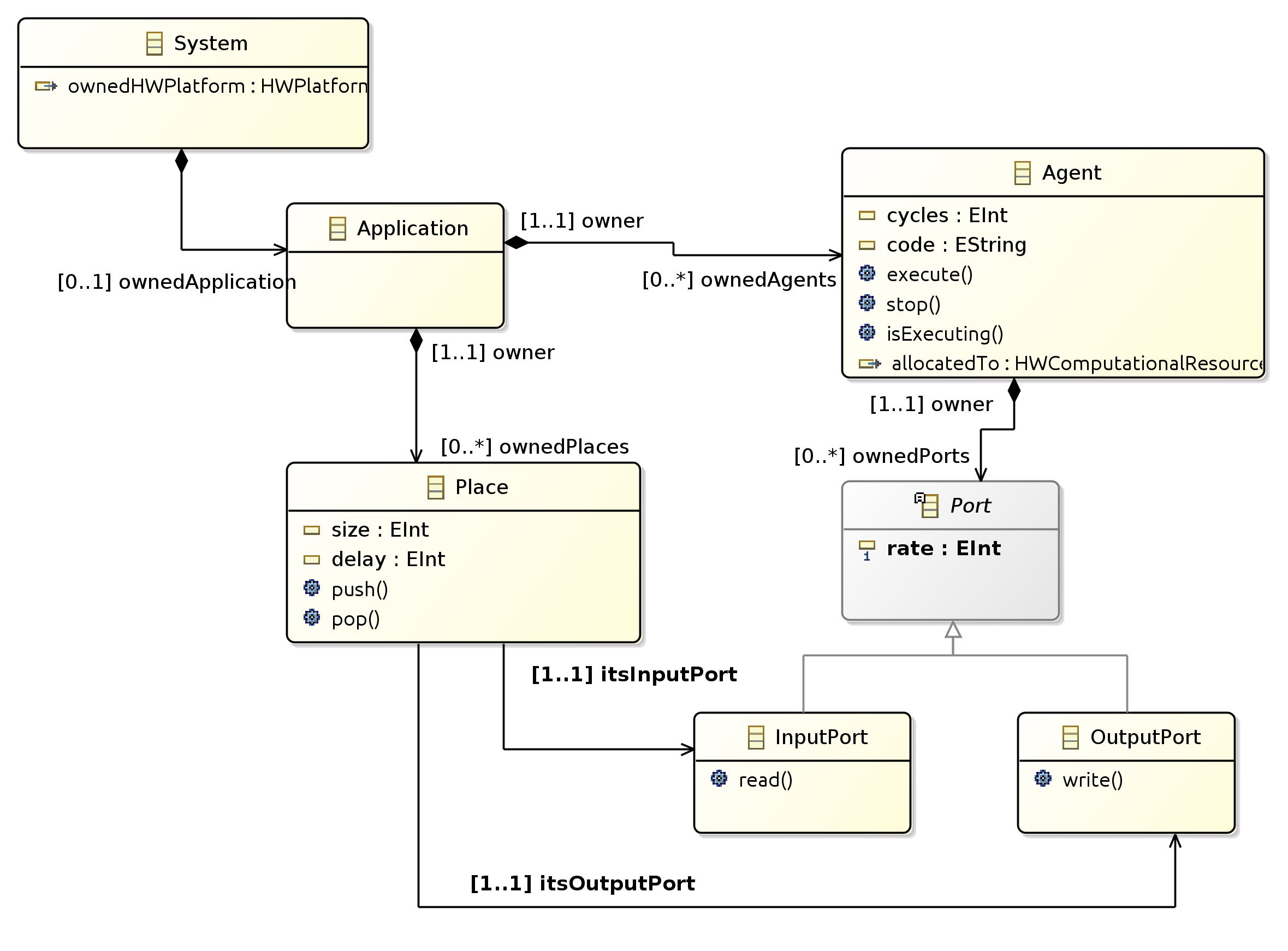 sigpml-ecore-agents