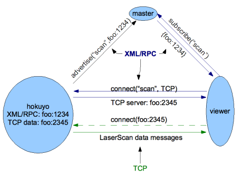 master-node-example.png