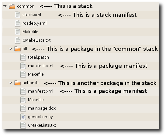 ROS/Tutorials/NavigatingTheFilesystem/filesystem_layout.png