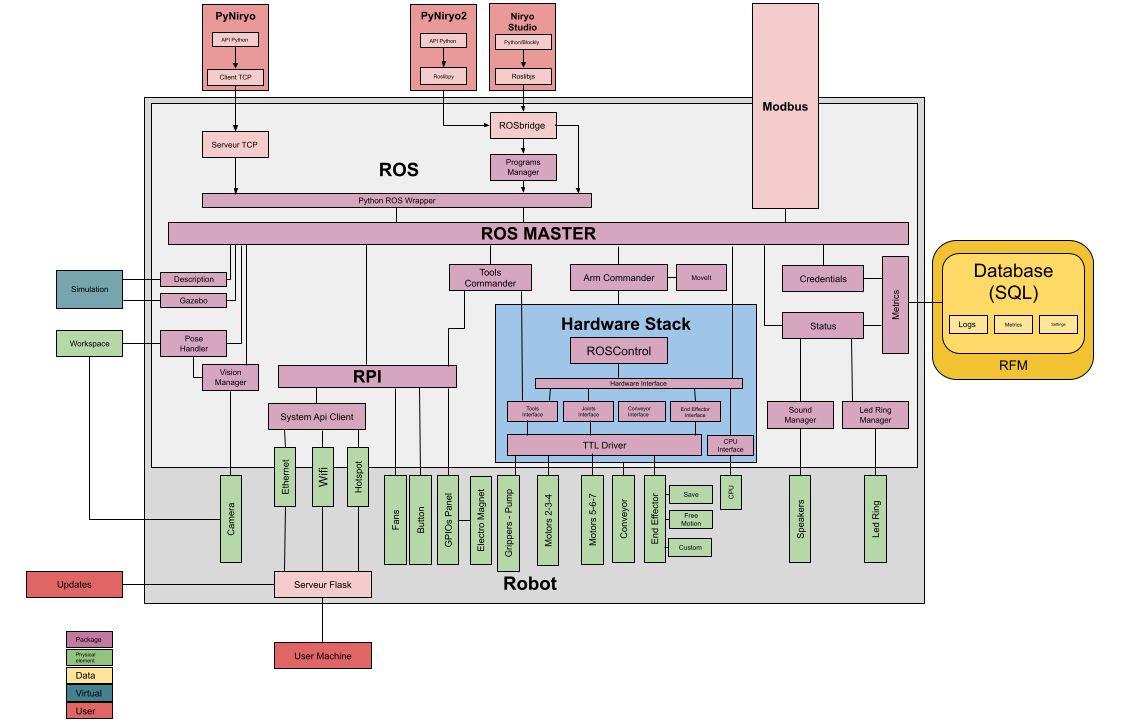 ros_stack_global_overview.jpg