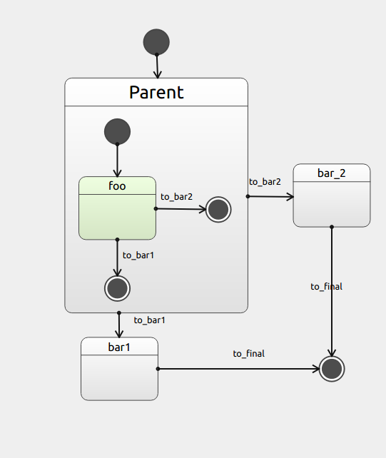 SSM_parent_transition.png