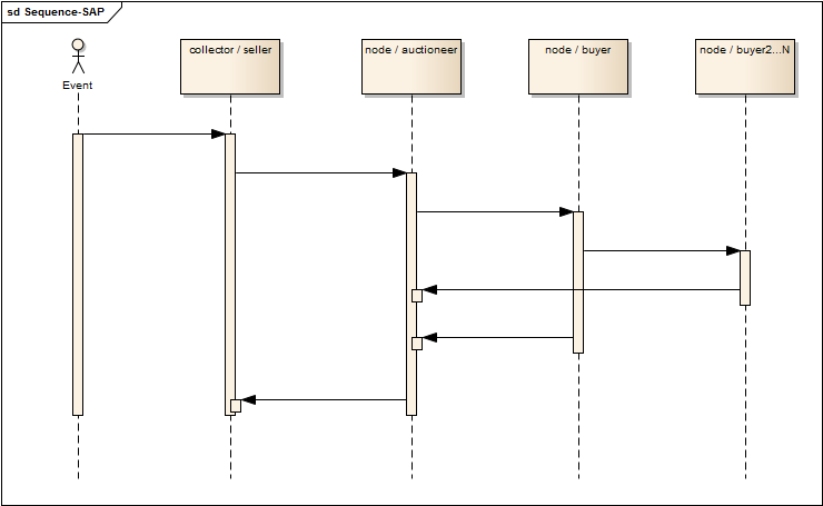 Sequence-SAP.png