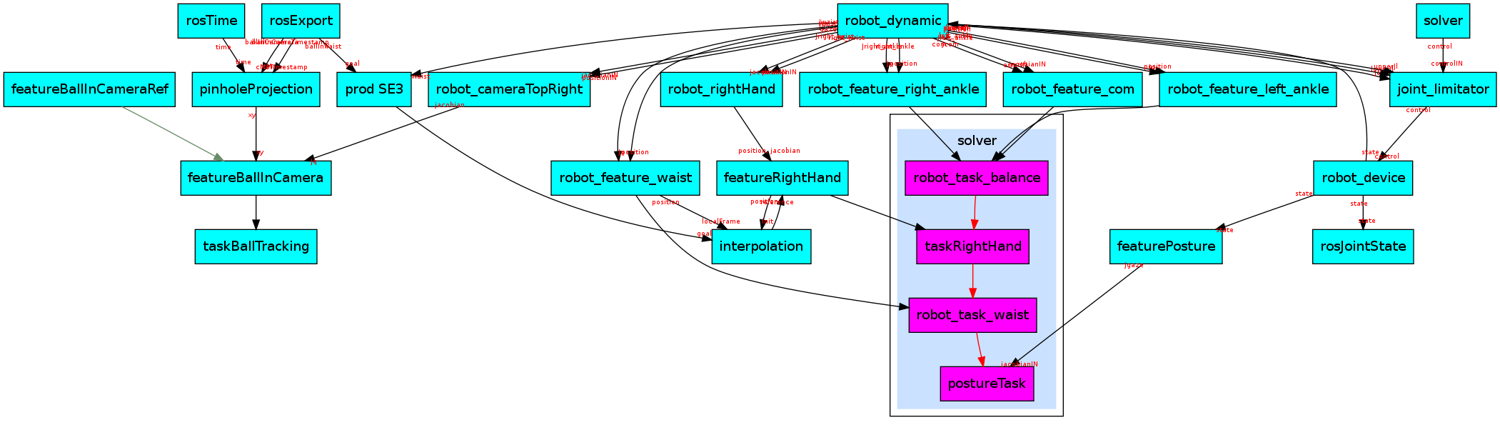 control-graph.png