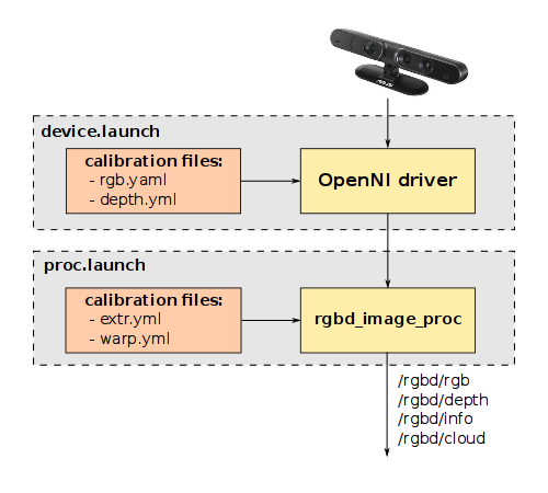 openni_launch.png