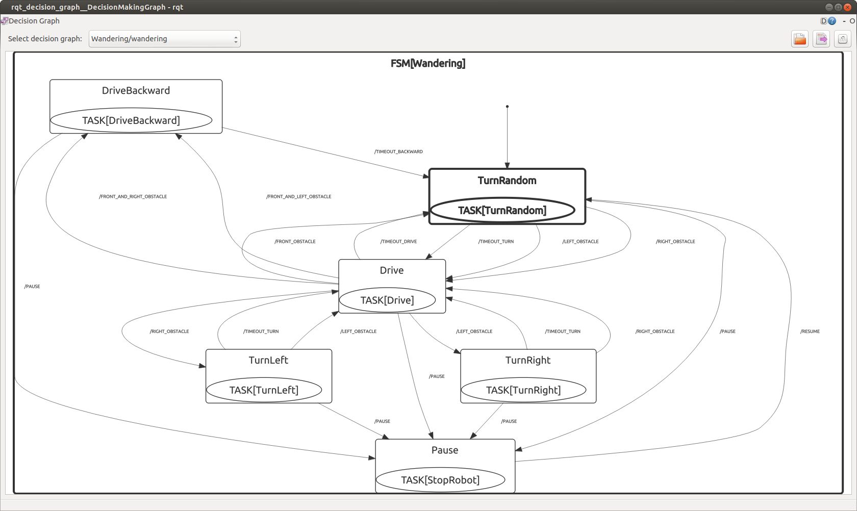 Lizi Decision Making Model