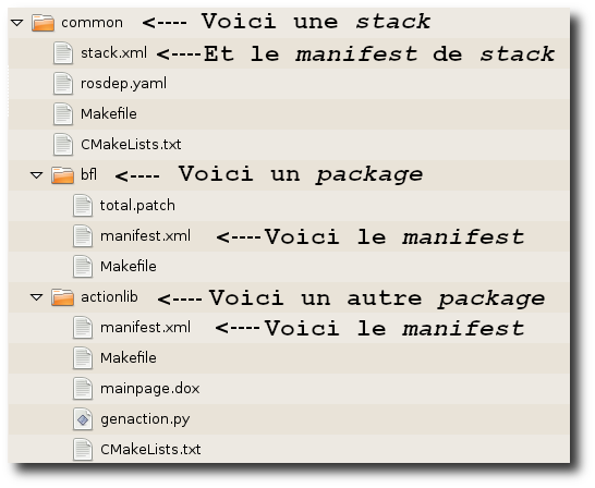 filesystem_layout_fr.png