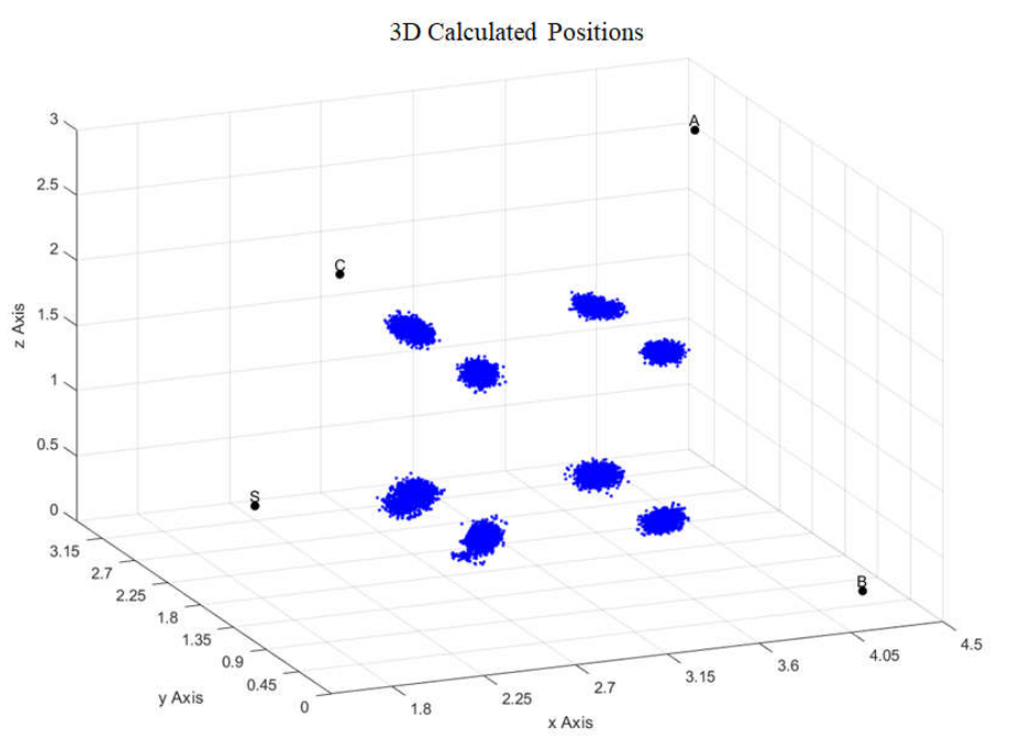 3d_calculated_positions_graph.png