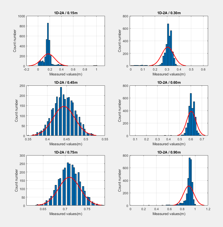 distance_histogram_1D_2A_ite.png