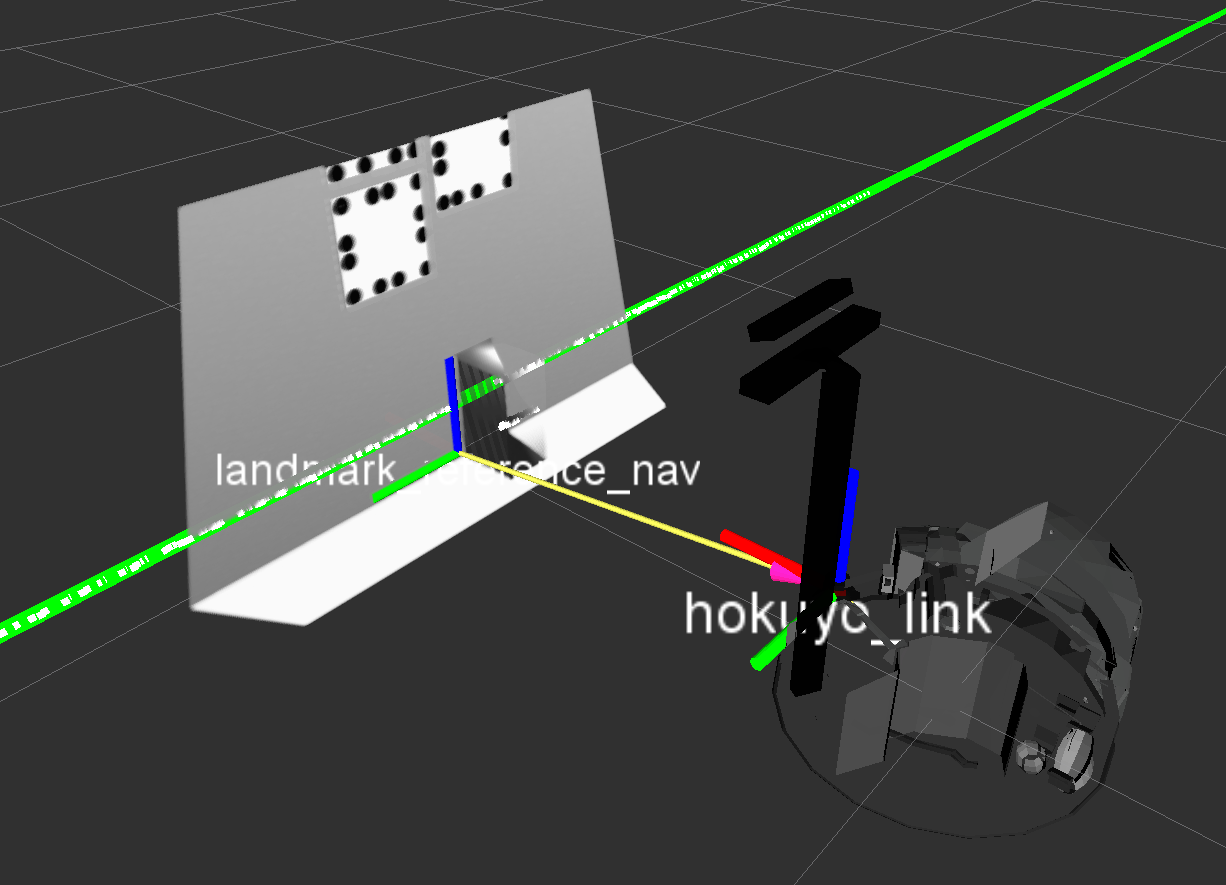 Box localization setup