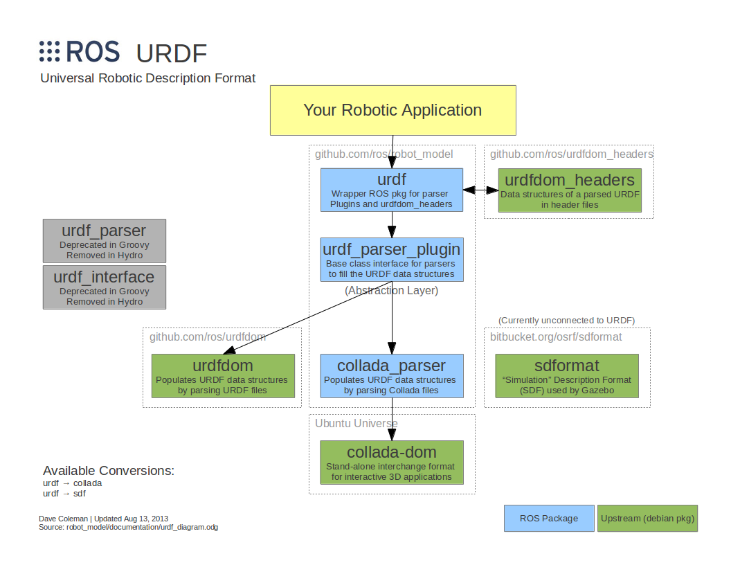 urdf_diagram.png