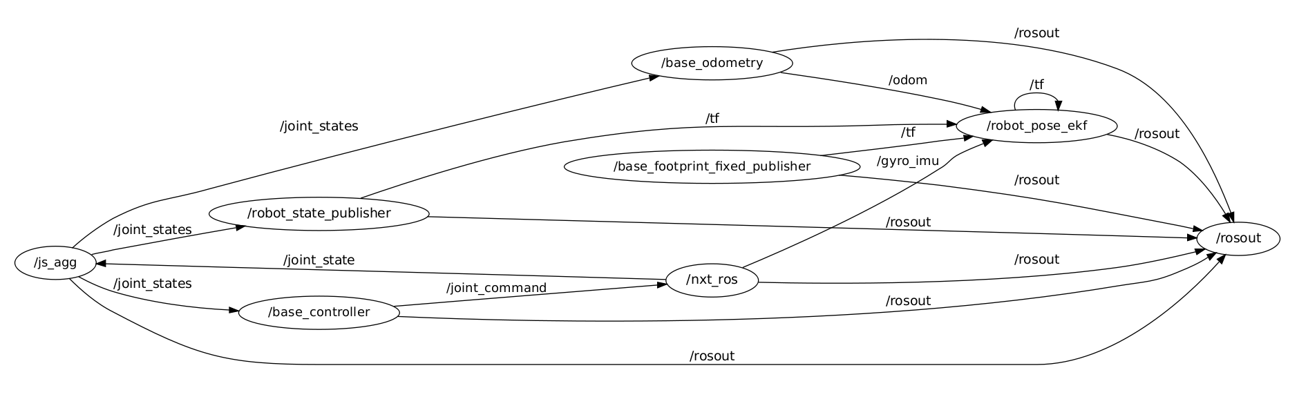 rxgraph_nxt_robot.png