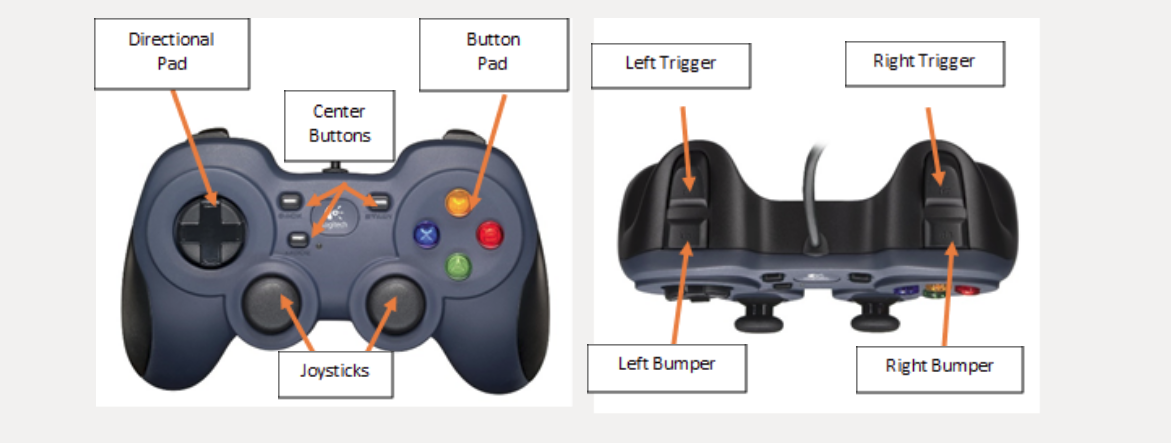 Left: Front Layout of logitech Controller; Right: Side-button layout of logitech controller