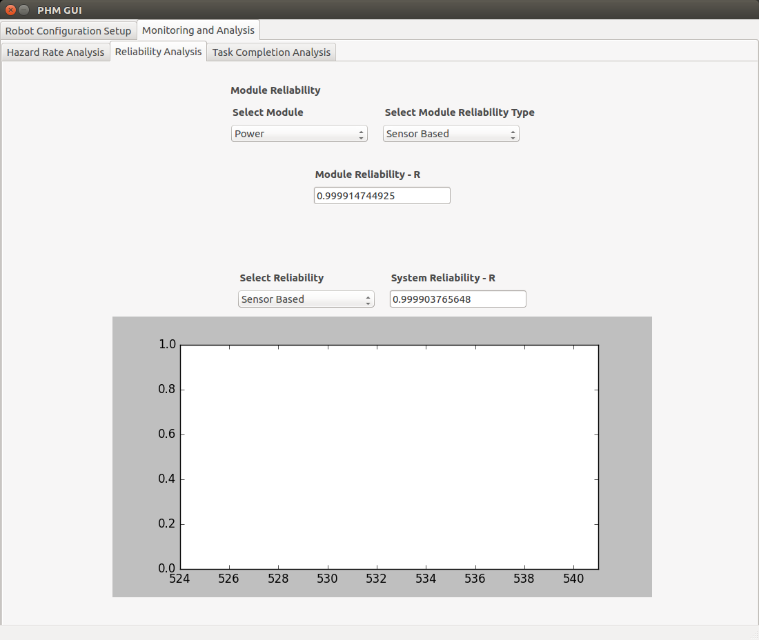 Reliability Analysis Tab