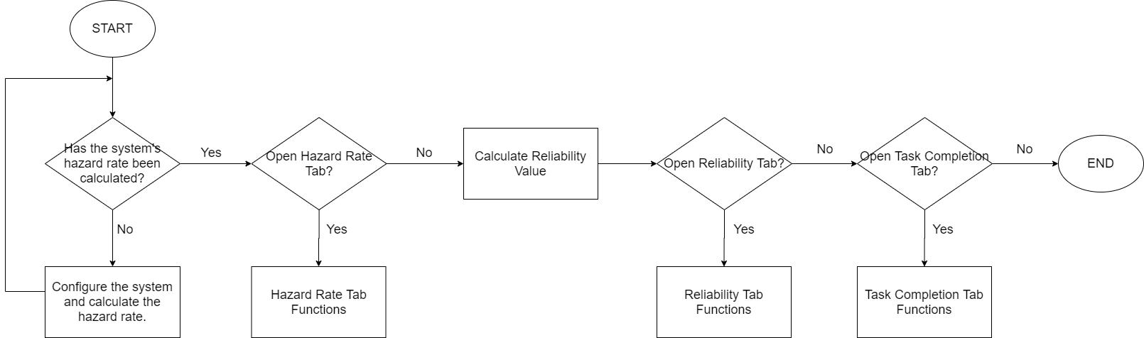 Flowchart of "Monitoring and Analysis" tab