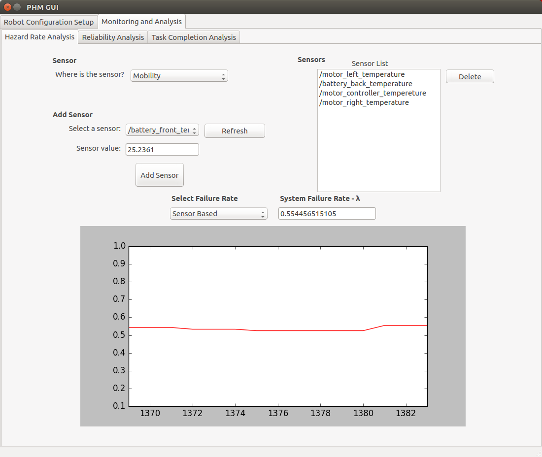 Hazard Rate Analysis tab in PHM Tool