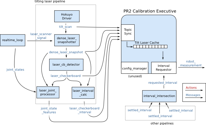 tilting_laser_pipeline.png