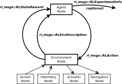 reinforcement_stack_overview.png