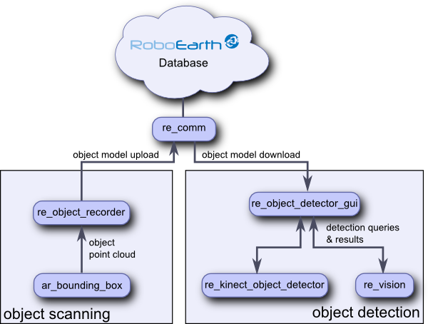 RE_packages_overview.png