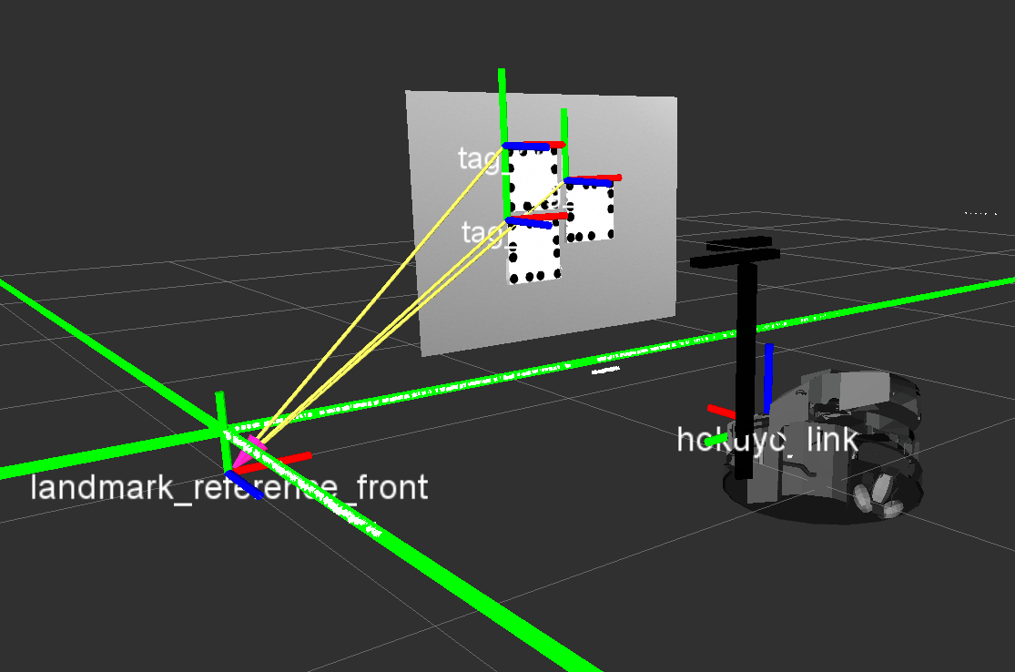 Pi-Tag Mounting Position Front