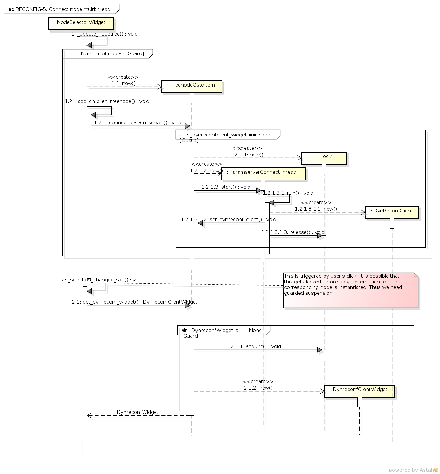 Sequence; Connecting nodes by multi thread