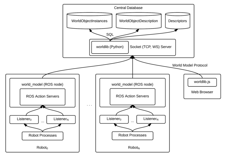 NewAPIs.png