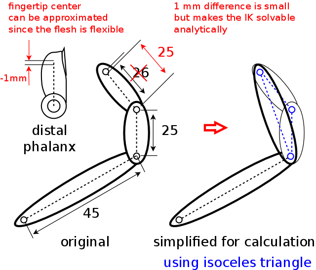 finger_approximation.png