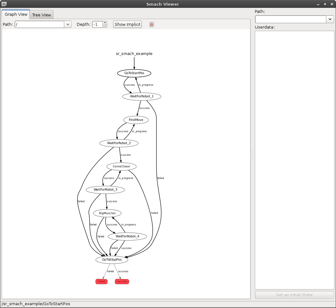 Demo using SMACH