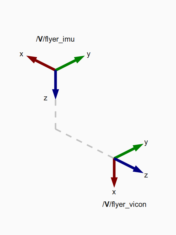 Typical transform from flyer_vicon to flyer_imu