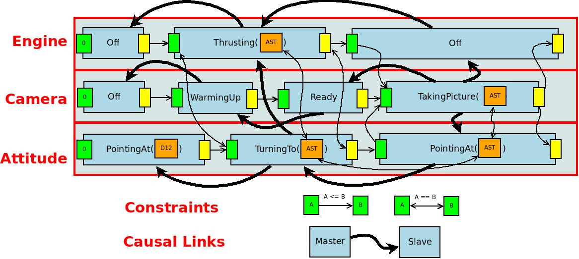 trex/CTP/partial_plan.png