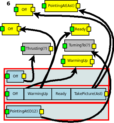 trex/CTP/plan.6.png