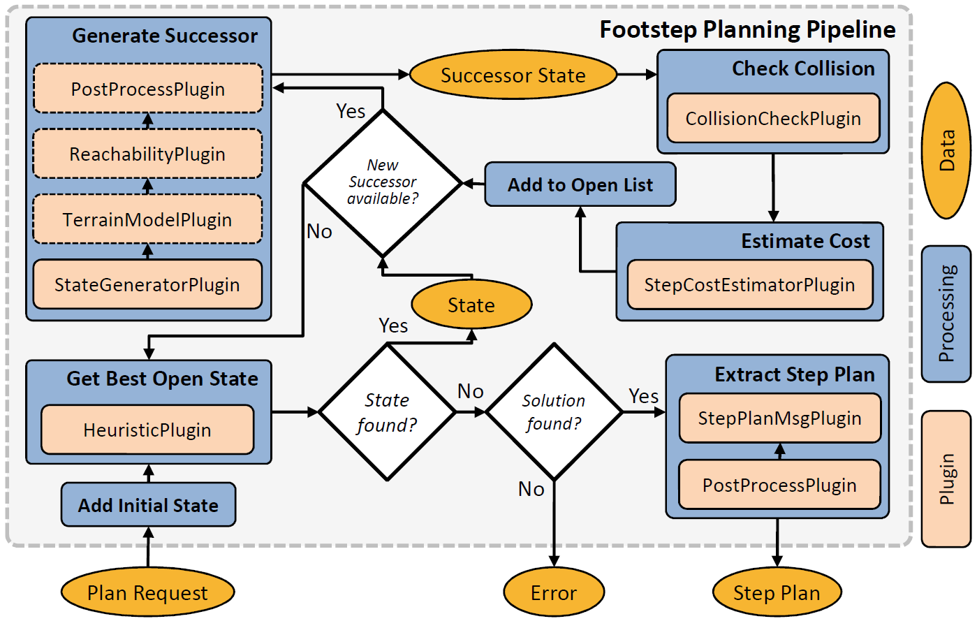 footstep_planning_pipeline.png